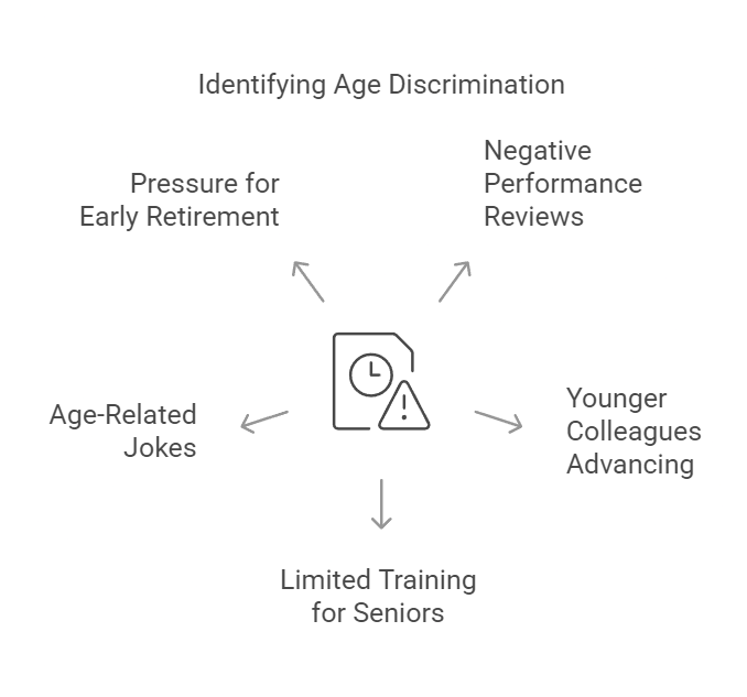 age discrimination attorneys near me