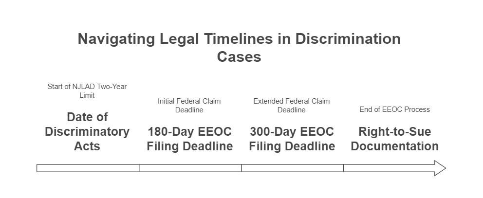 age discrimination attorneys near me