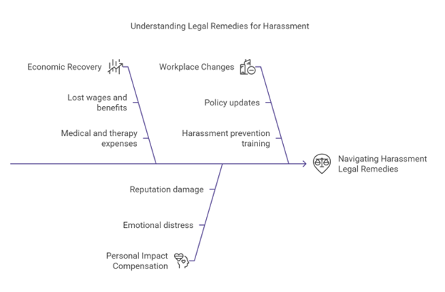 sexual harassment lawyer new jersey