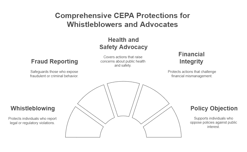 whistleblower attorney new jersey