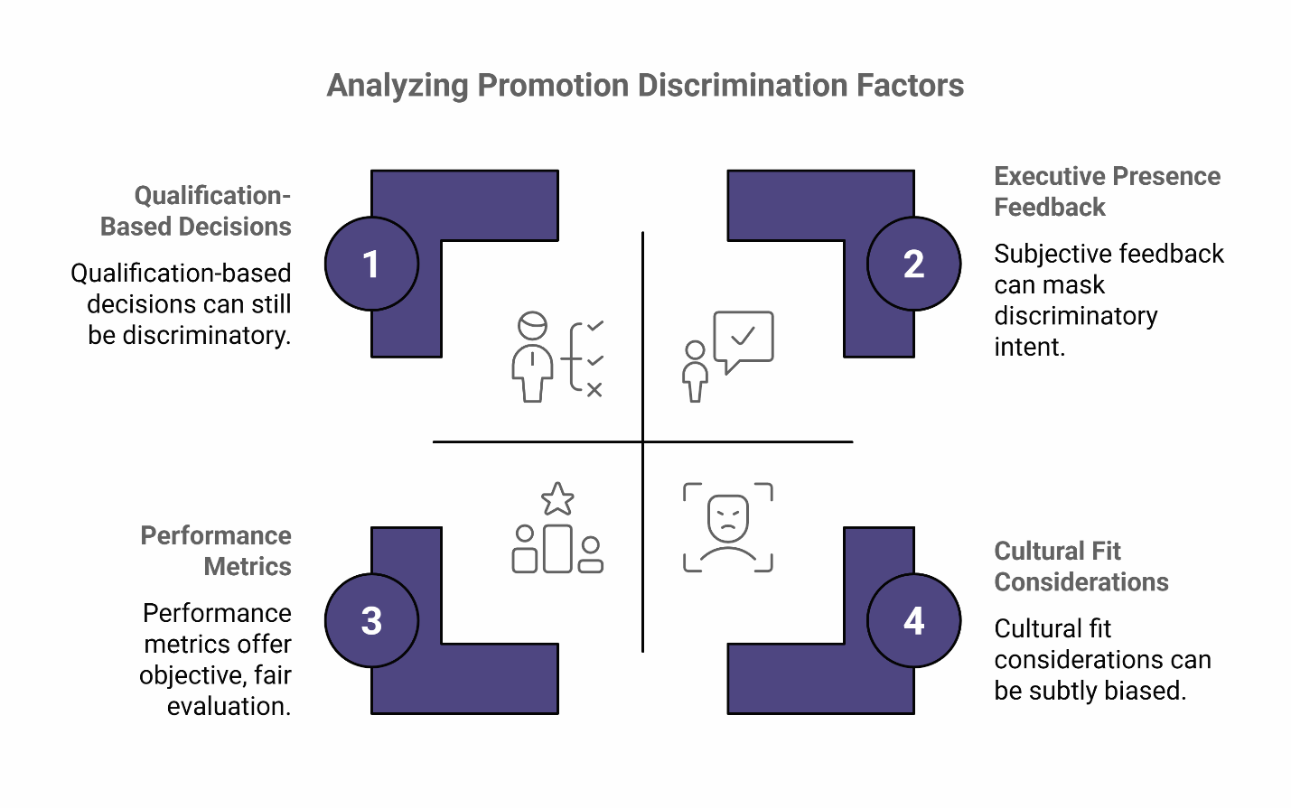 analyzing promotion discrimination factors