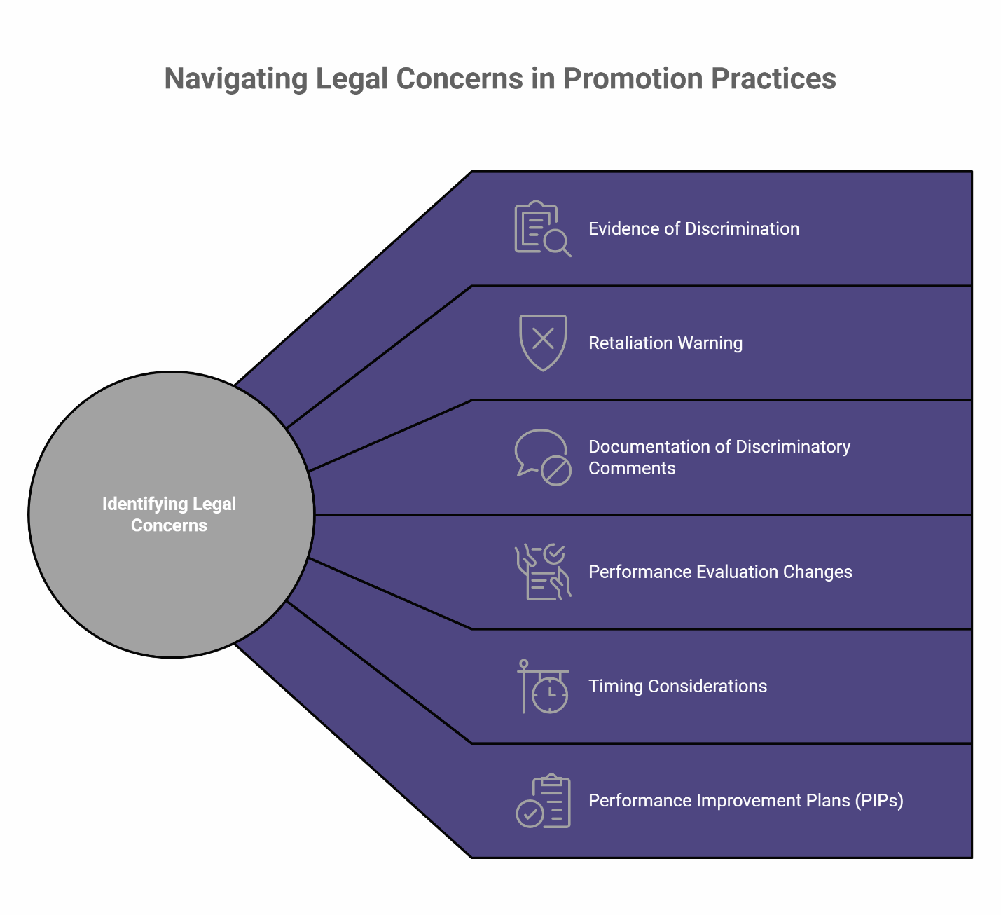 navigating legal concerns in promotion practices
