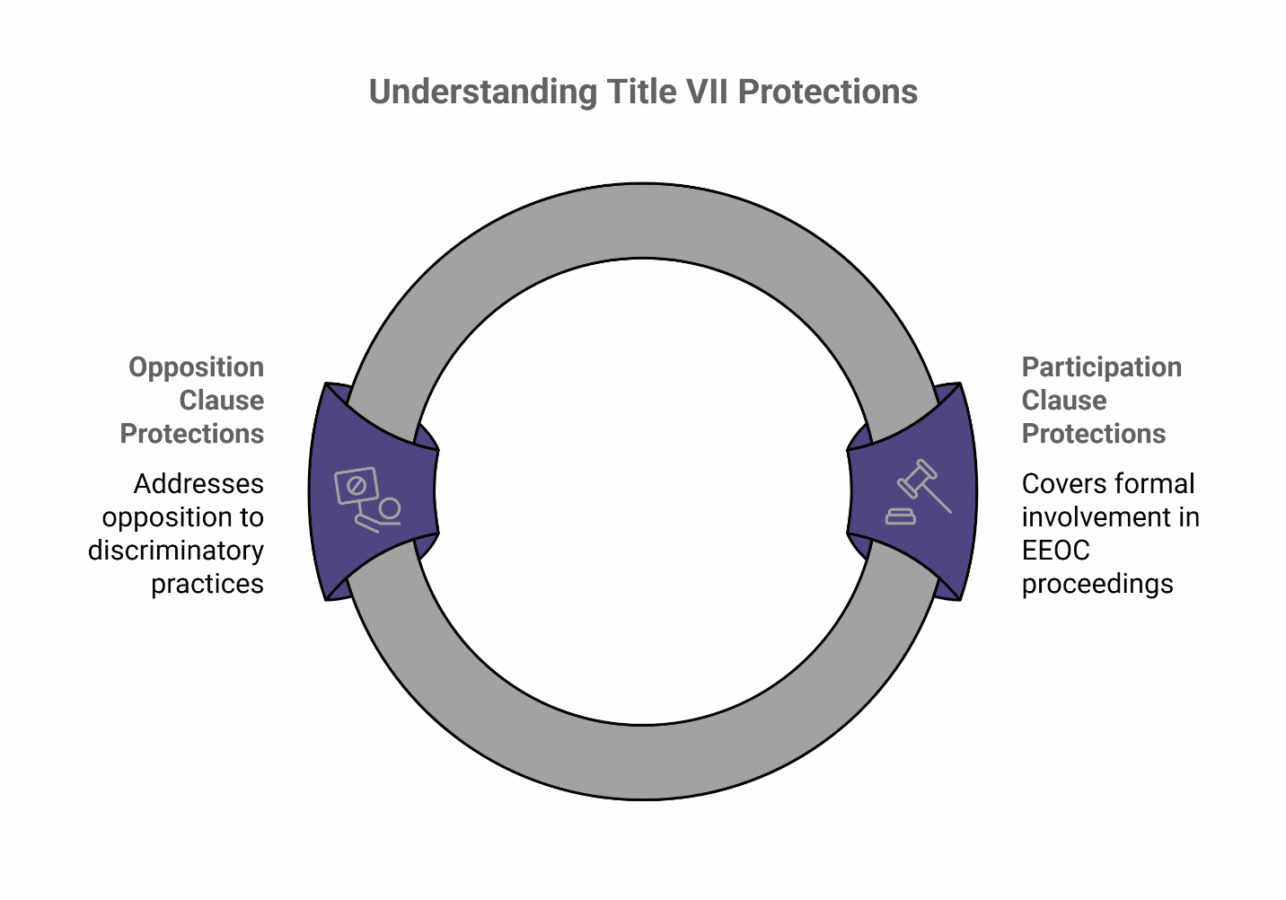 understanding title vii protections
