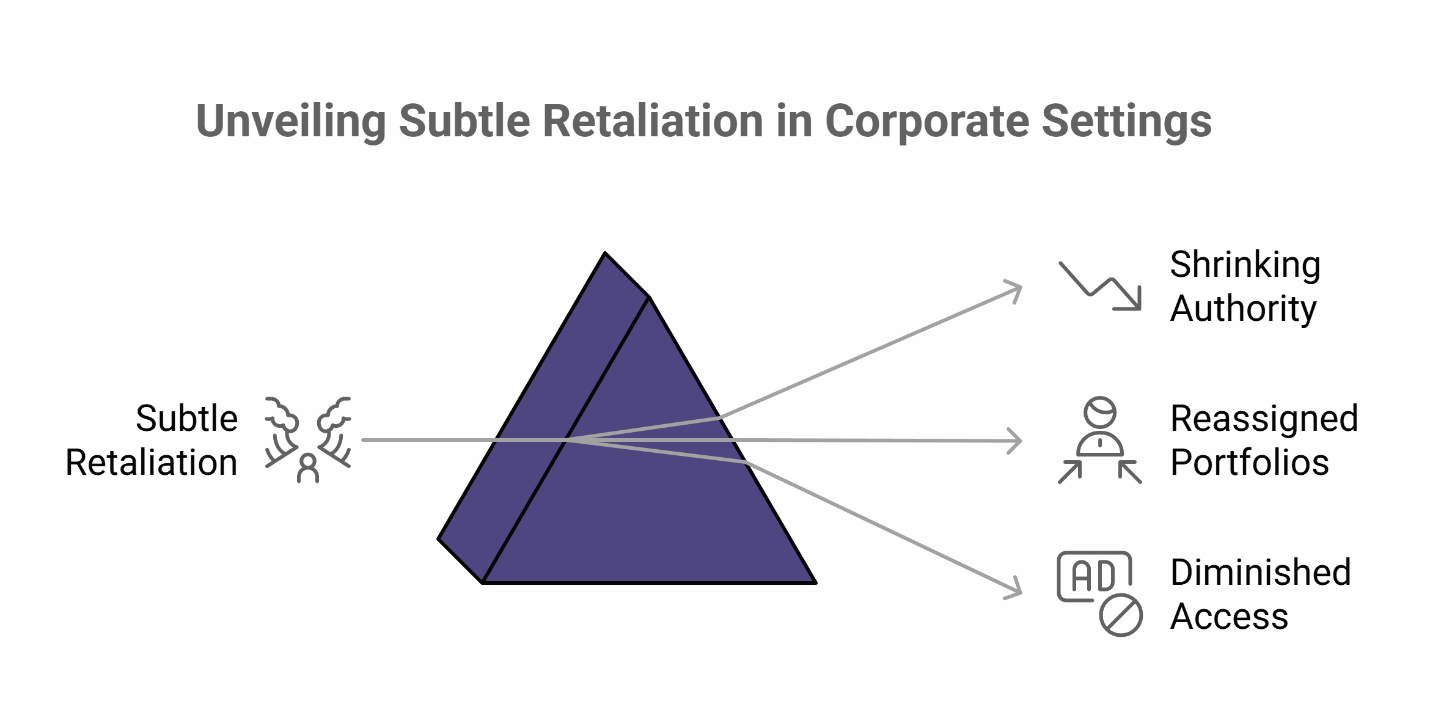 unveiling subtle retaliation in corporate settings