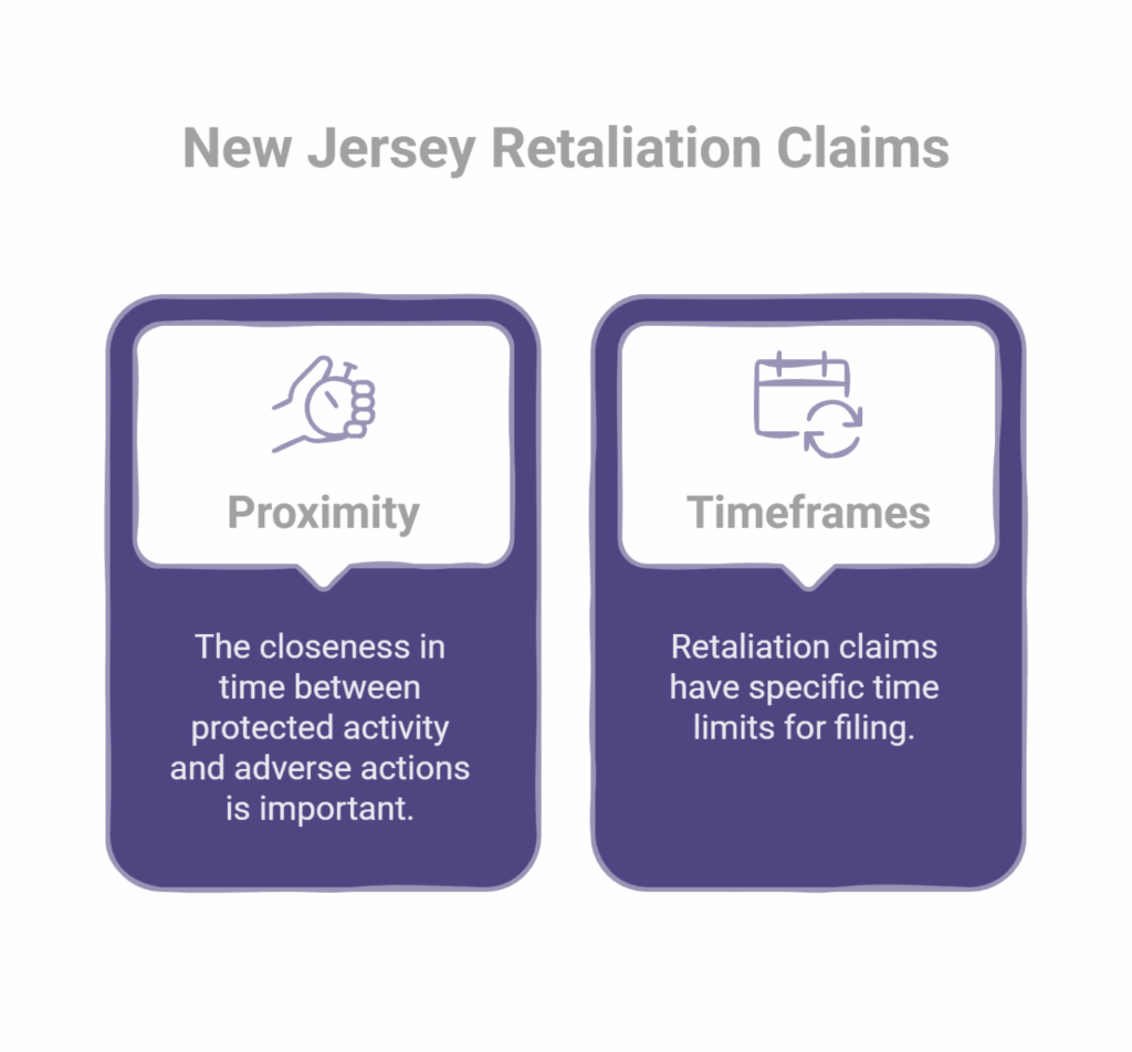Time Sensitivity in New Jersey Retaliation Matters: Why Prompt Legal ...