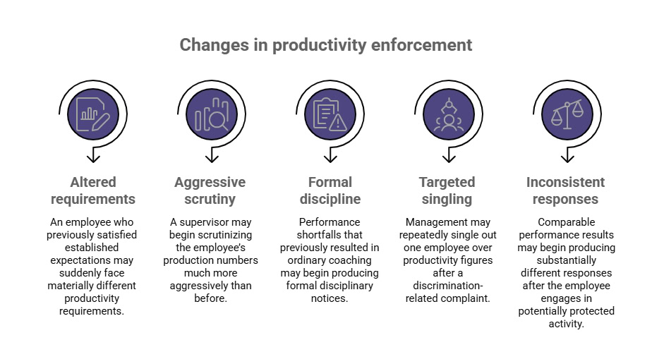 Five changes in productivity enforcement that may raise retaliation concerns, including altered standards, aggressive scrutiny, discipline, singling out, and inconsistent responses.